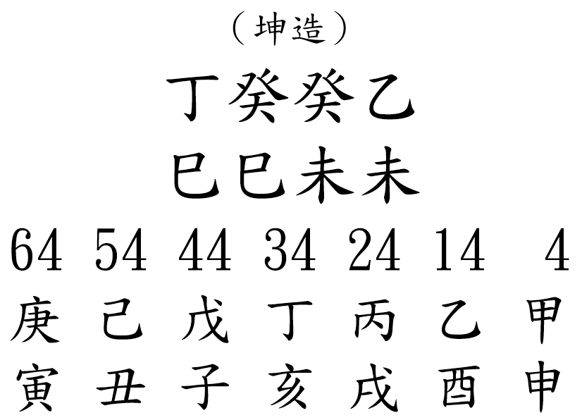 八字案例173