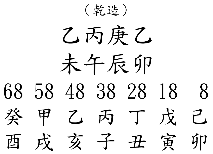 八字案例174