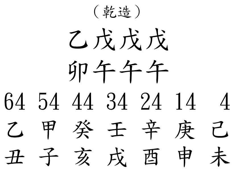 八字案例175