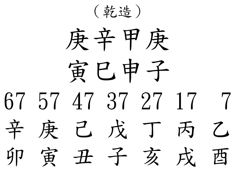 八字案例176