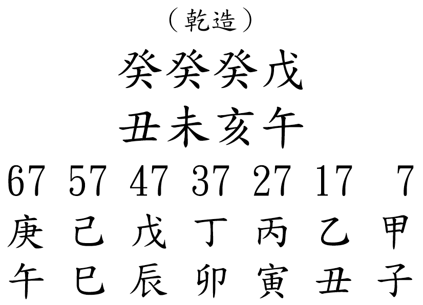 八字案例177