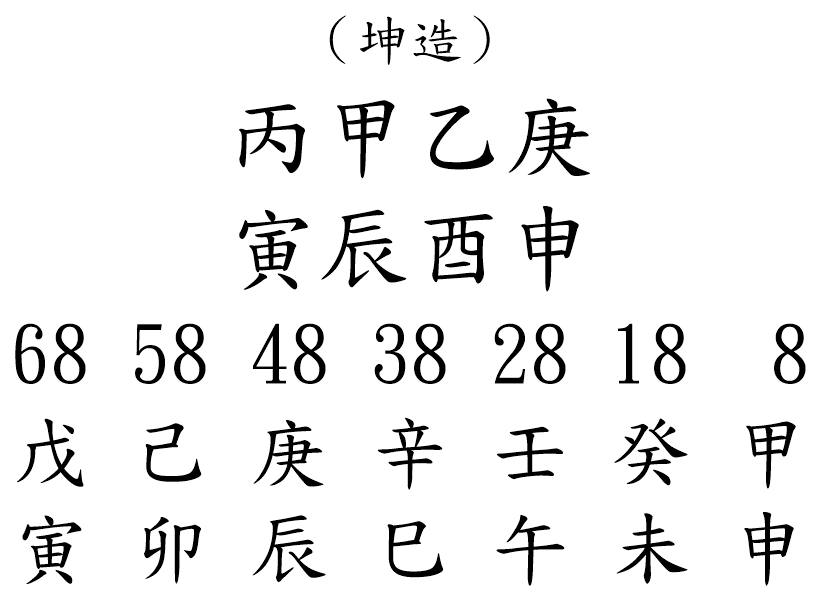 八字案例178