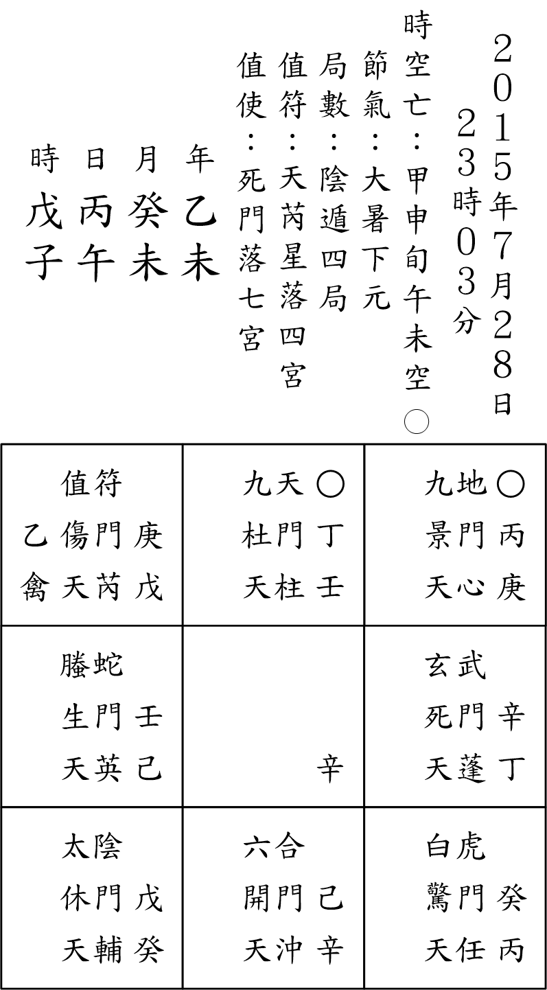 奇門占例141