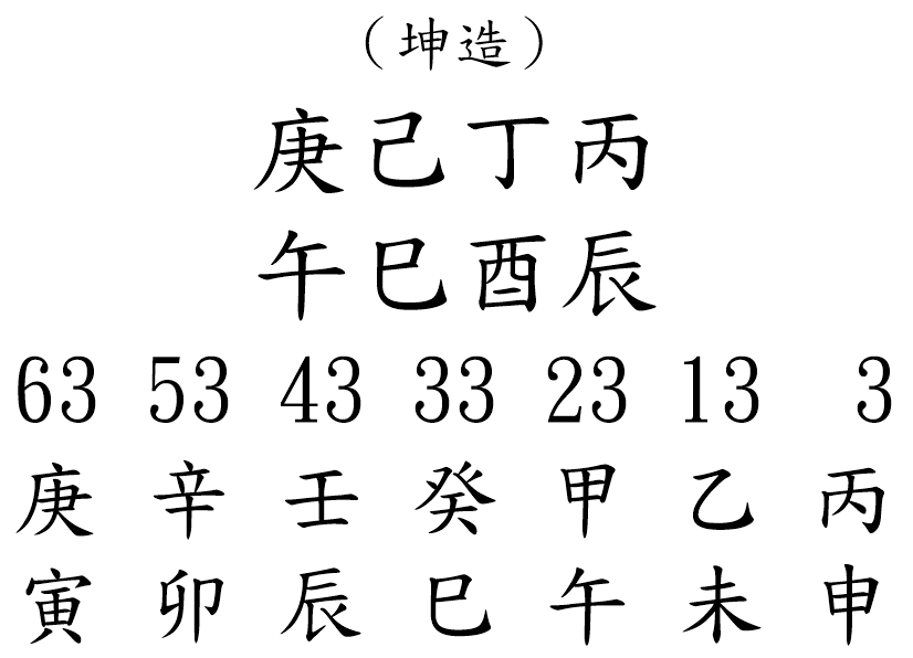 八字案例180