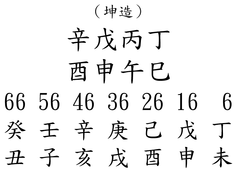 八字案例181