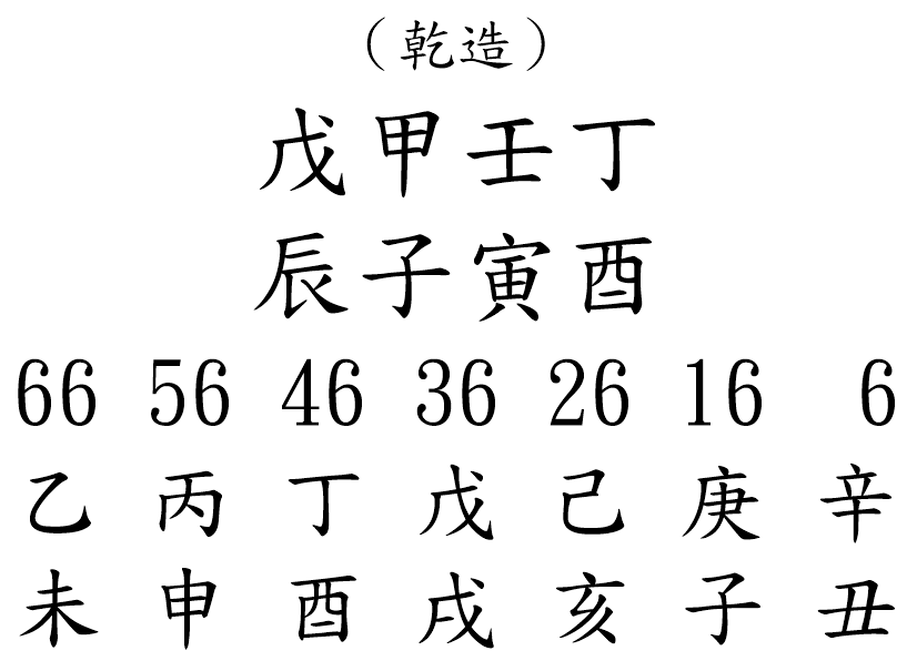 八字案例183