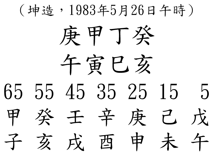 八字案例184