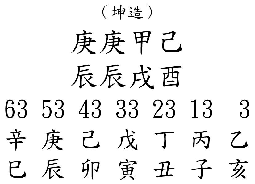 八字案例187