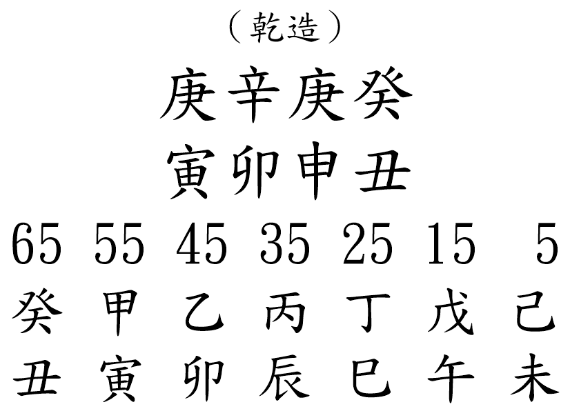 八字案例188