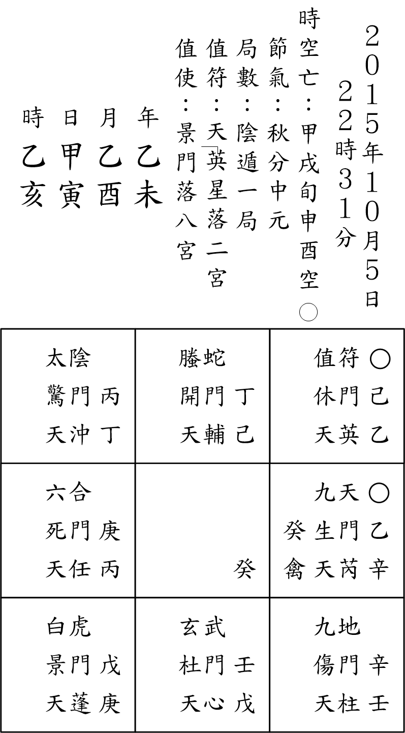 奇門占例146