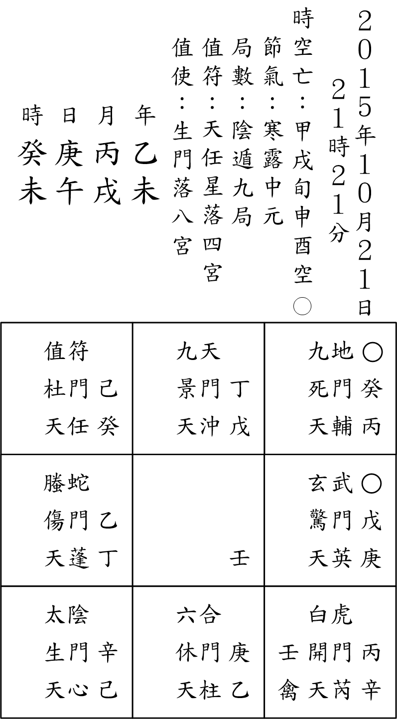 奇門占例148