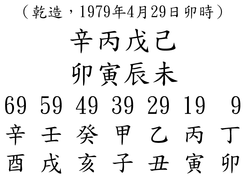 八字案例189