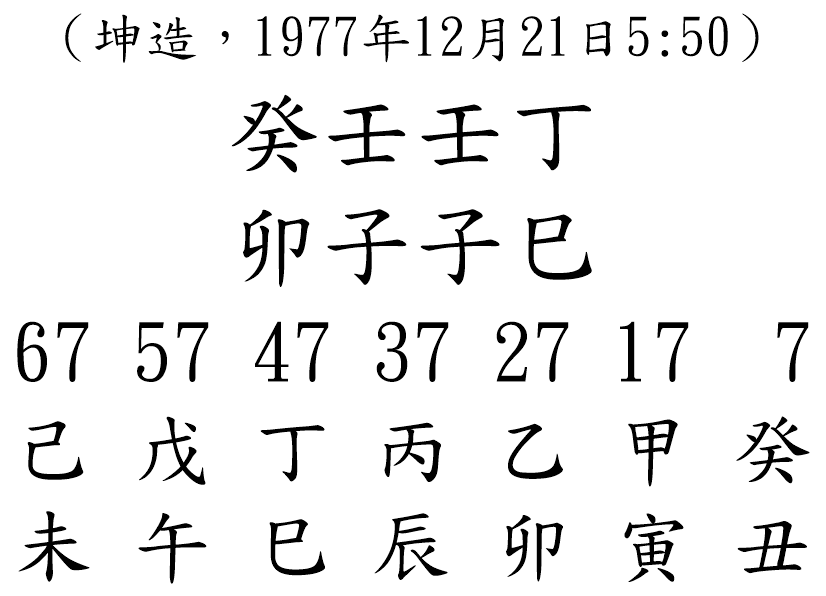 八字案例192