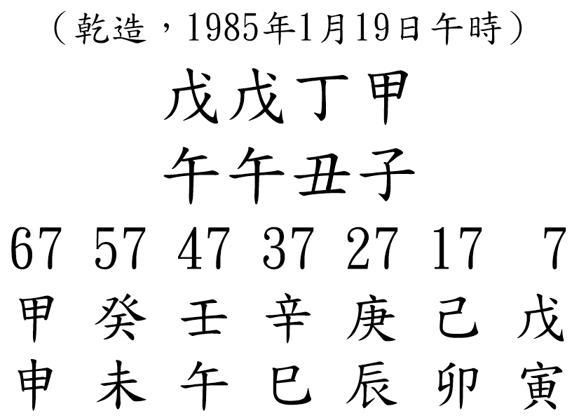 八字案例193