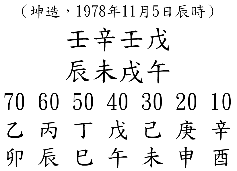 八字案例196