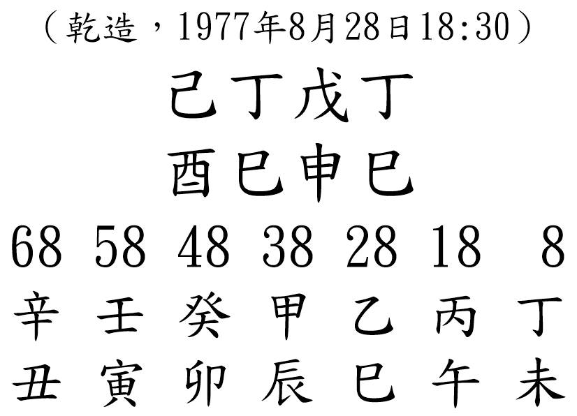 八字案例198