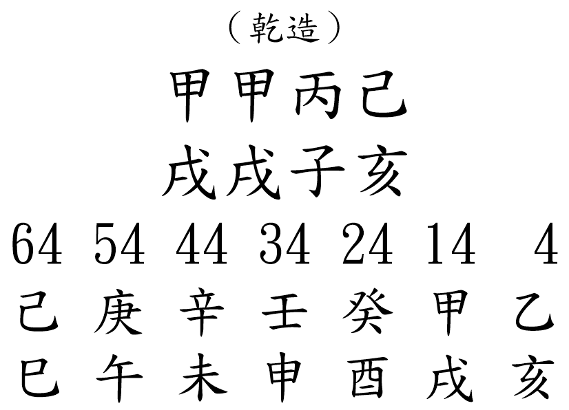 八字案例199