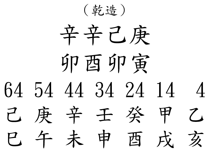 八字案例200