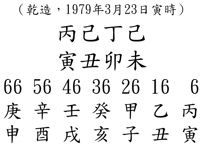 八字案例201-1