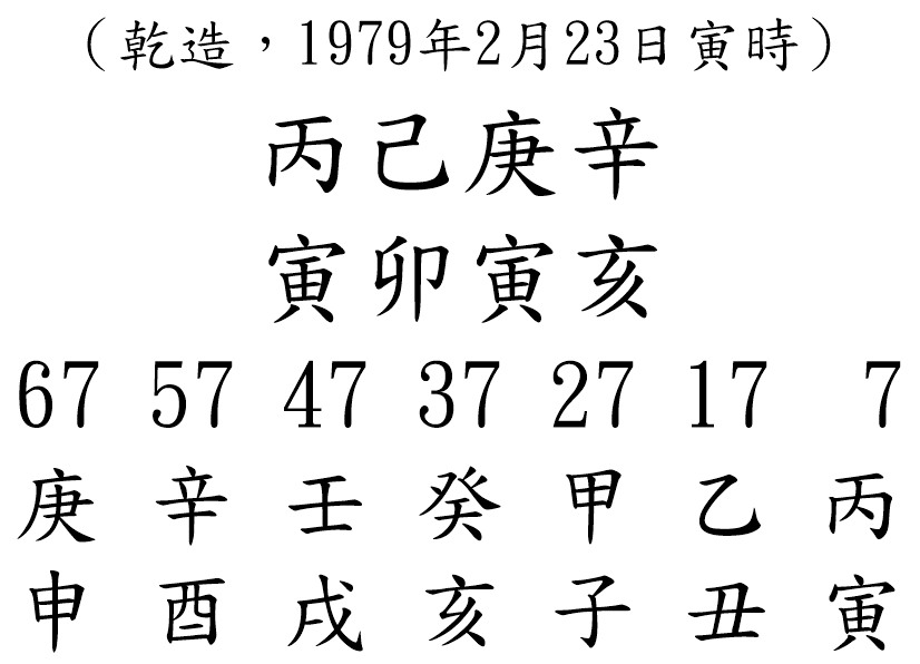 八字案例201-2