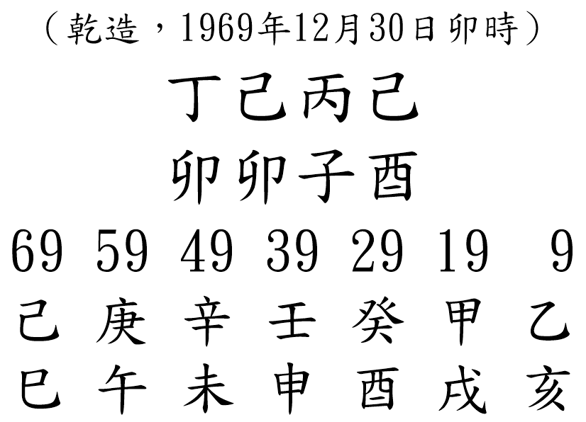 八字案例201-3