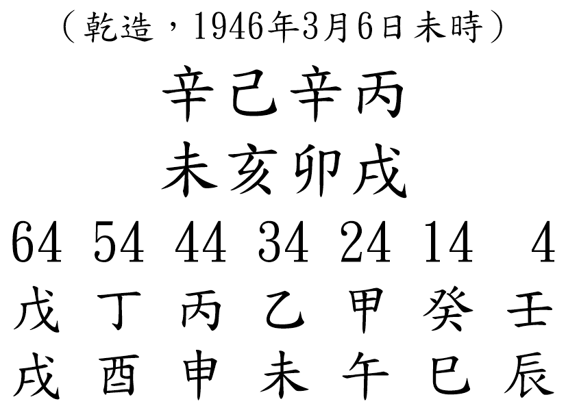 八字案例201-4