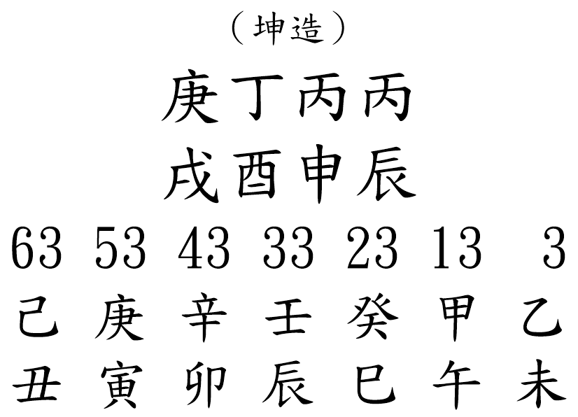 八字案例203-1