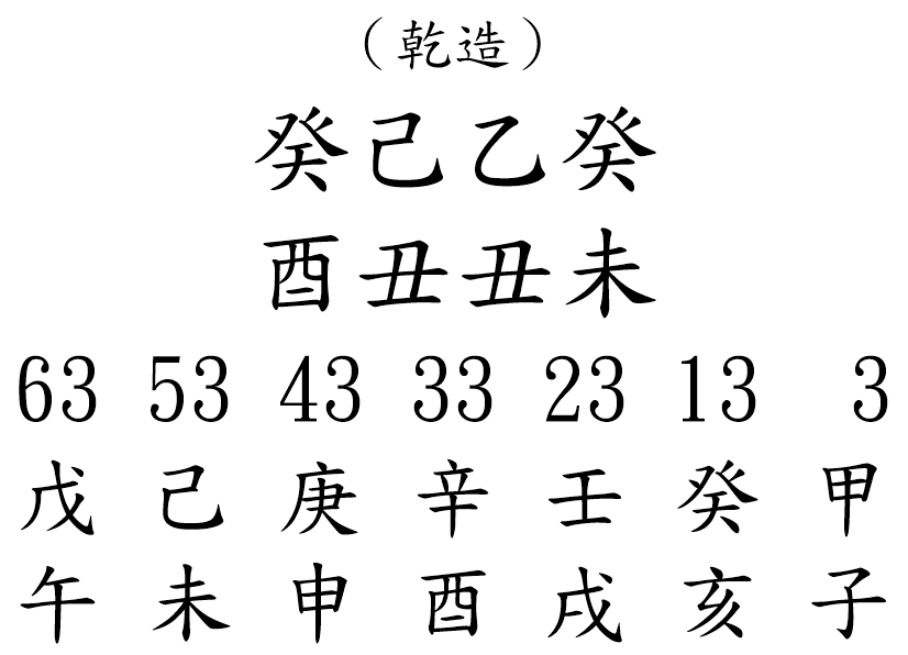 八字案例203-2