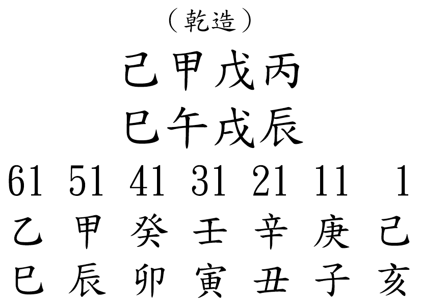 八字案例207