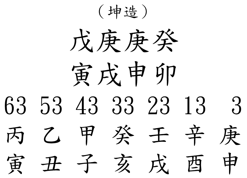 八字案例208