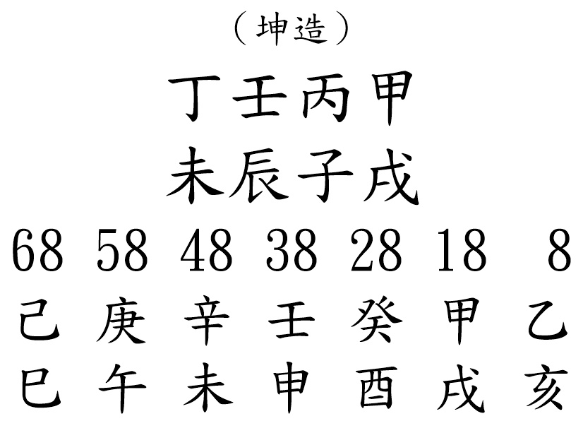 八字案例210