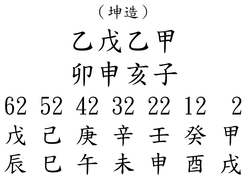 八字案例211