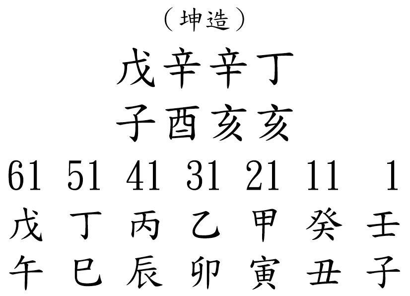 八字案例215