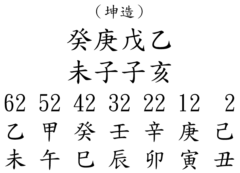 八字案例216