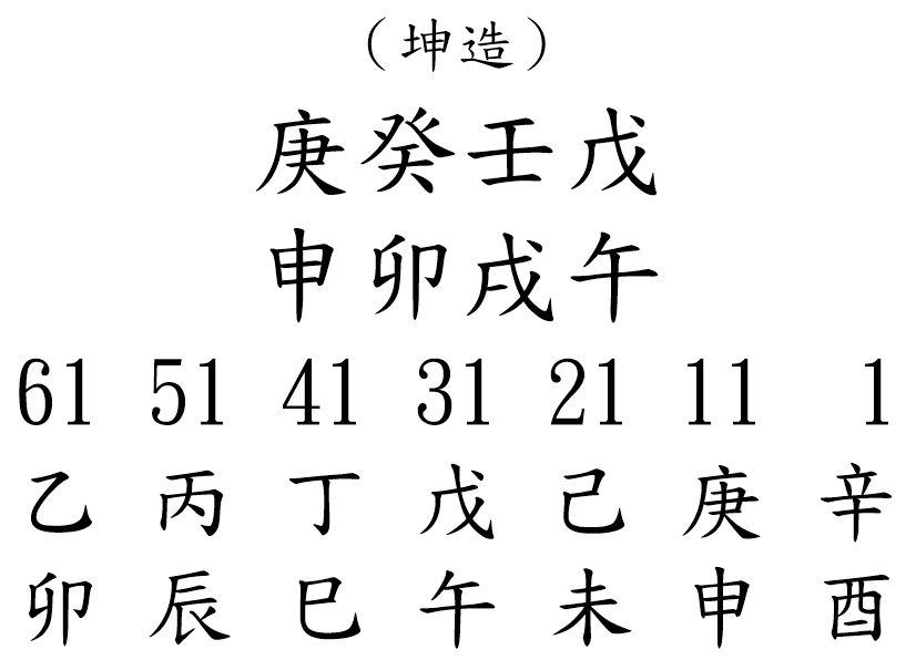 八字案例217-1