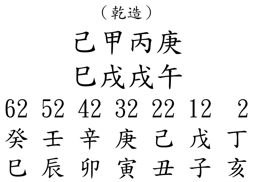 八字案例232