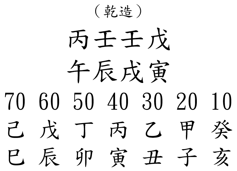 八字案例219