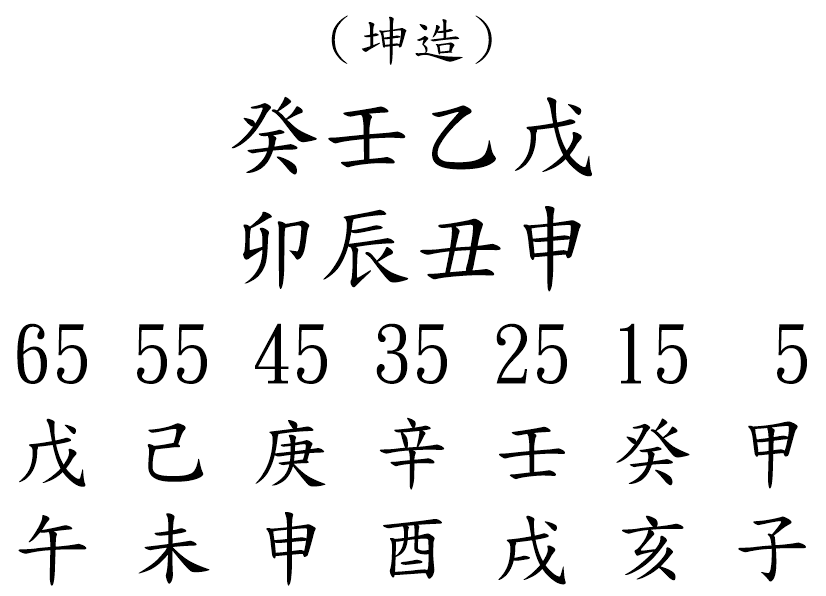 八字案例220