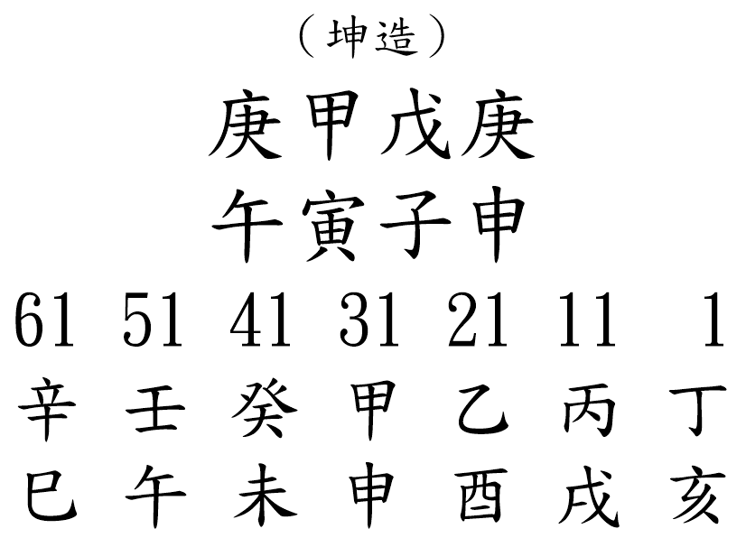 八字案例220