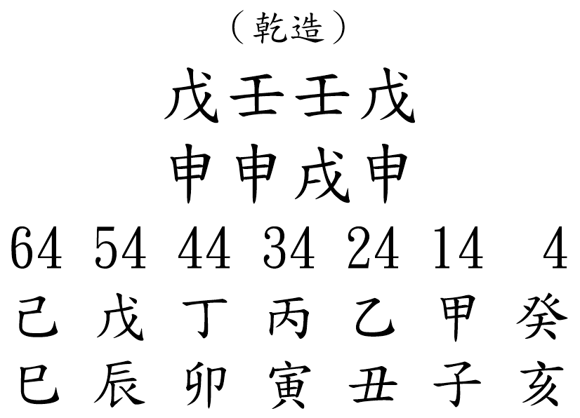 八字案例222