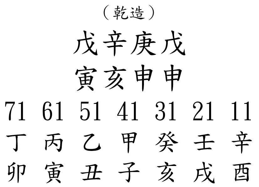 八字案例226