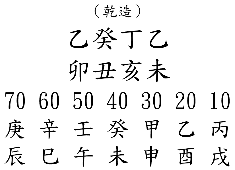 八字案例227