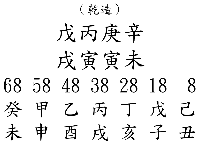 八字案例233