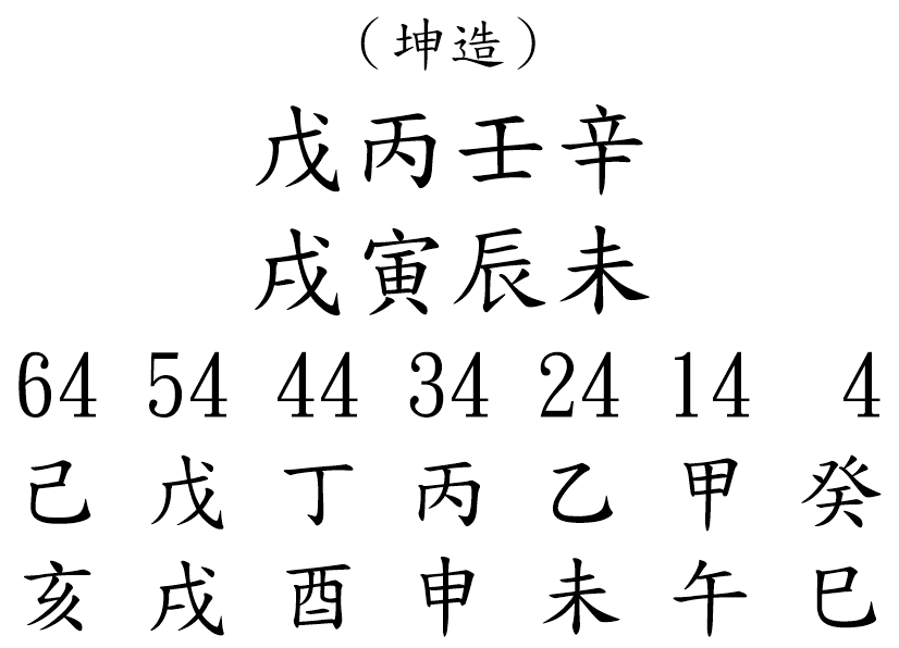 八字案例234