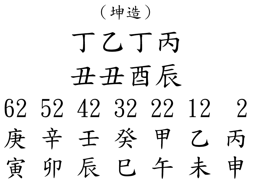 八字案例236