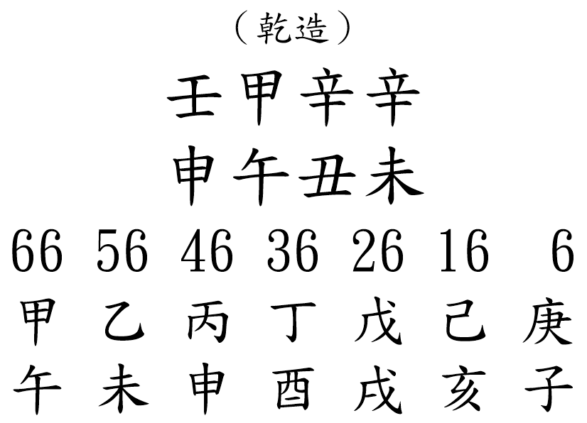 八字案例240