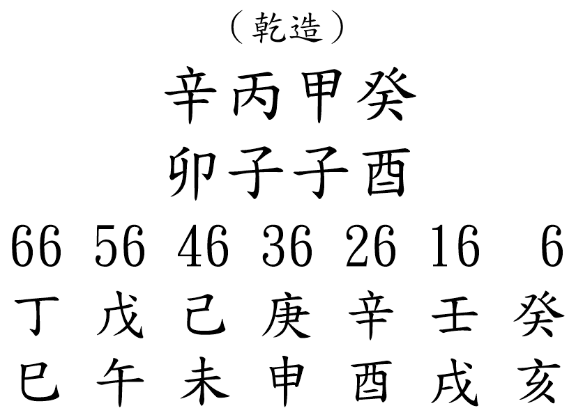 八字案例241