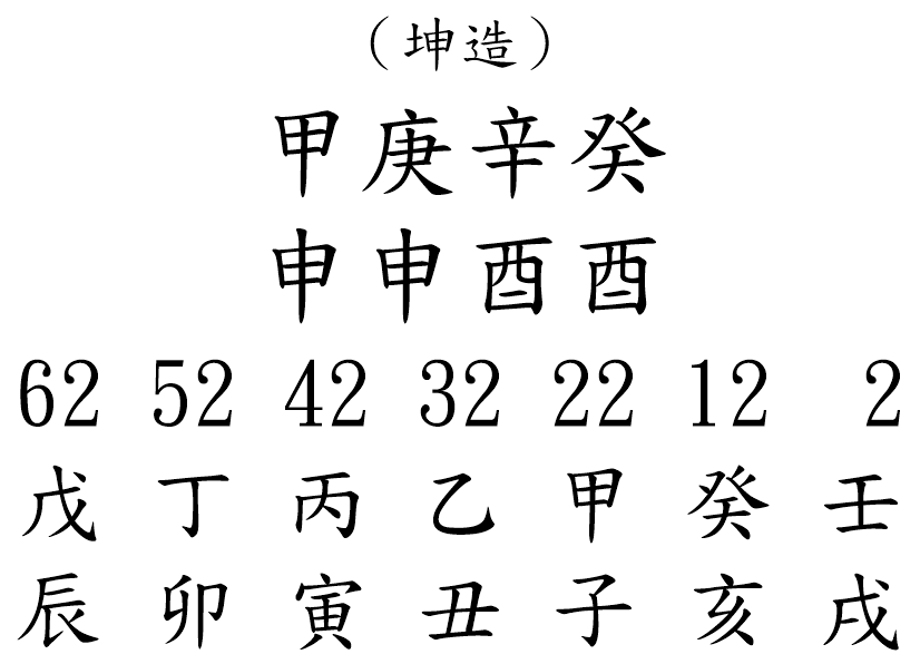 八字案例242