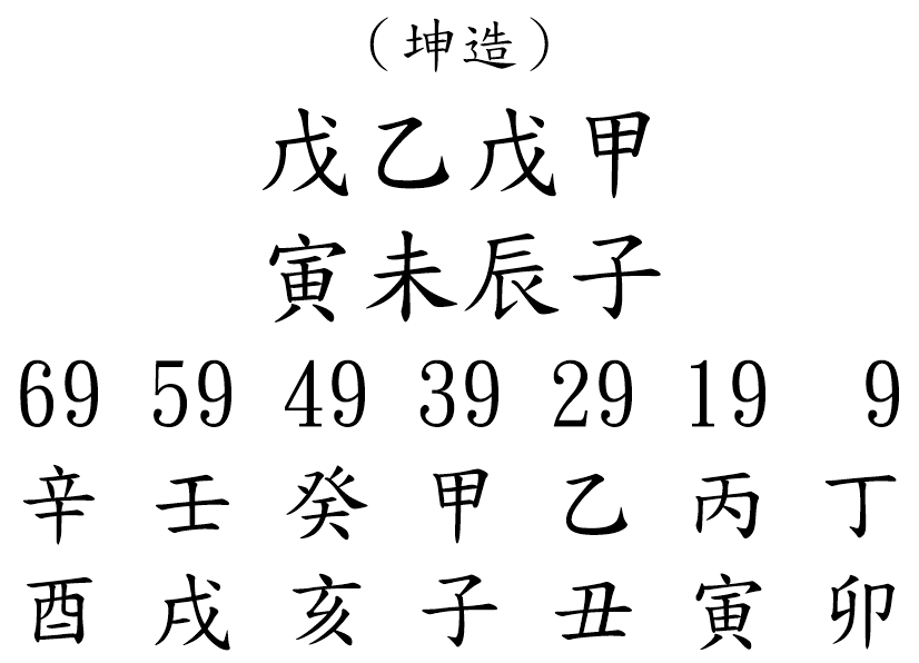 八字案例243