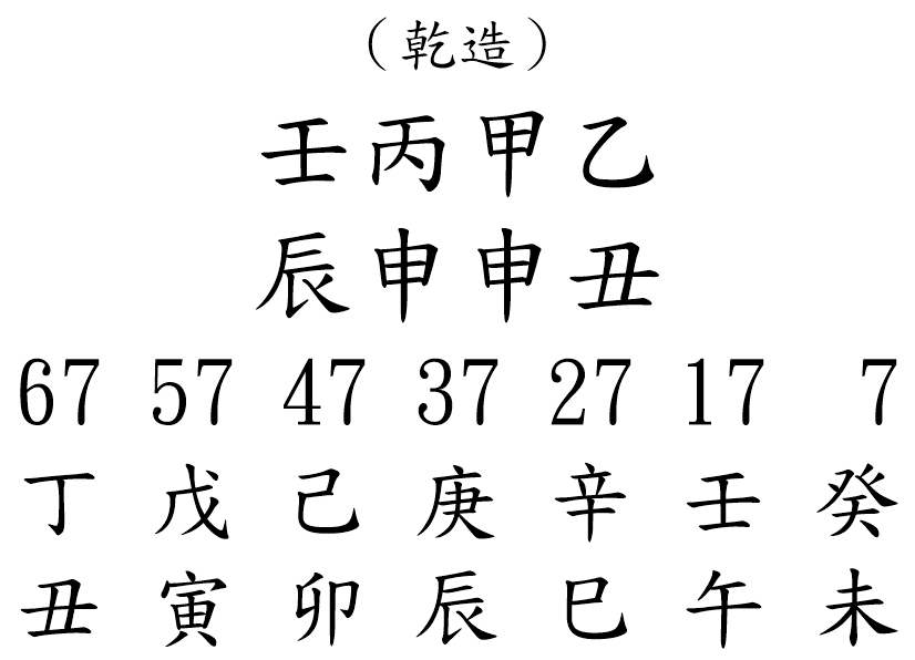 八字案例245